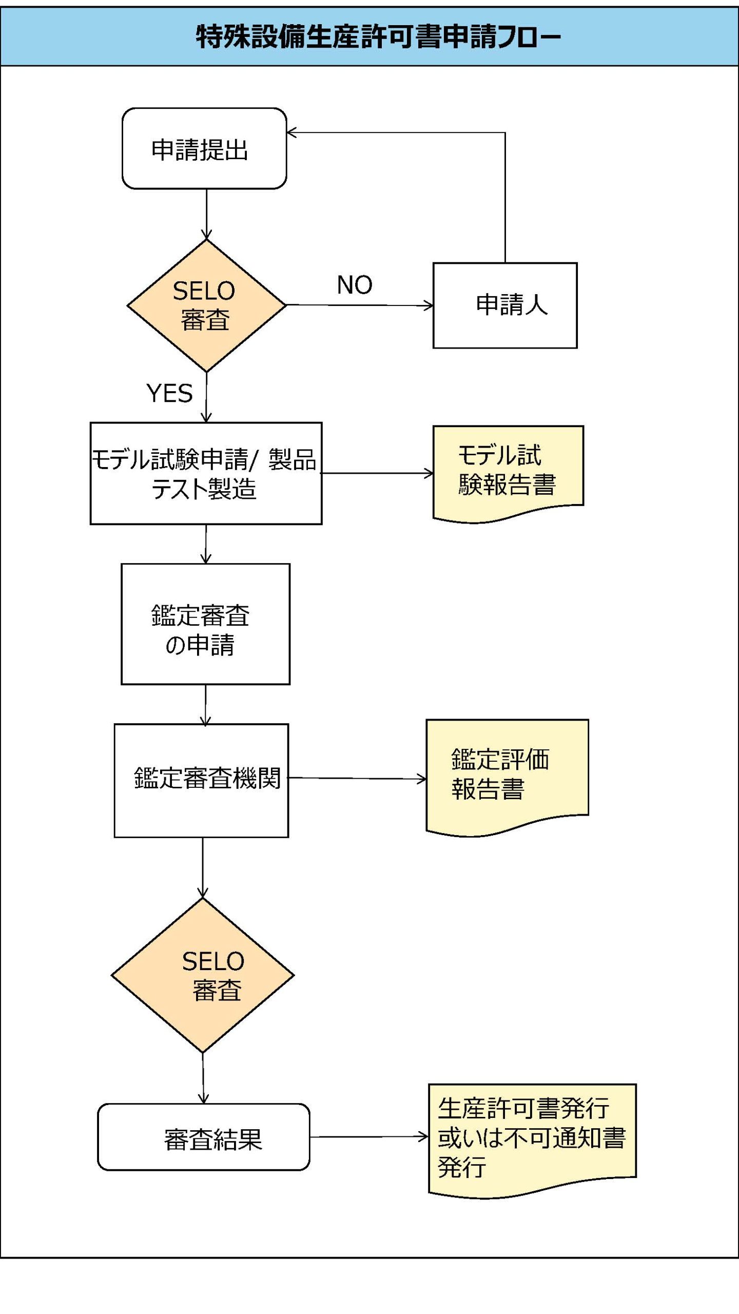 特殊設備