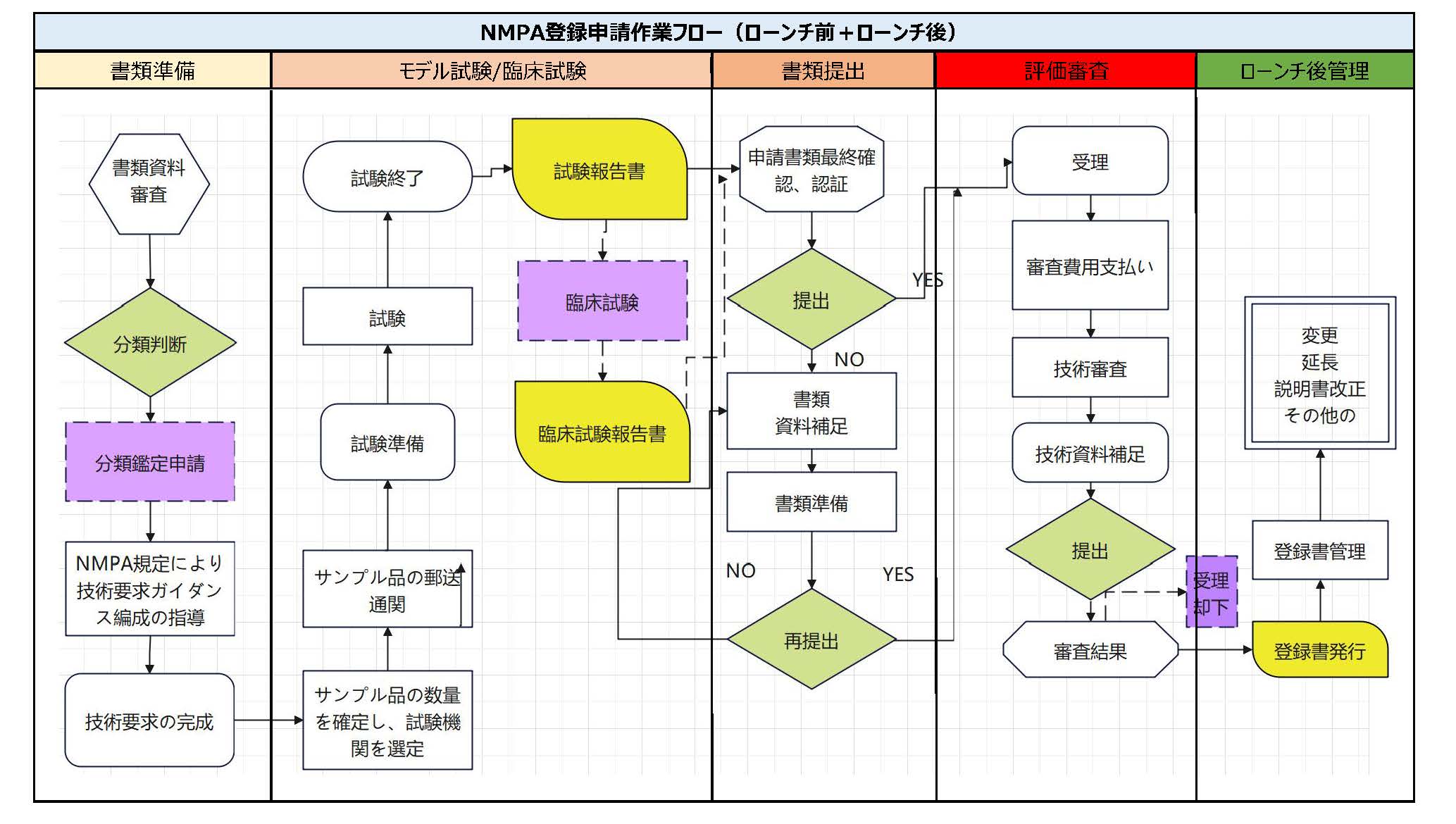 医療機器とIVD