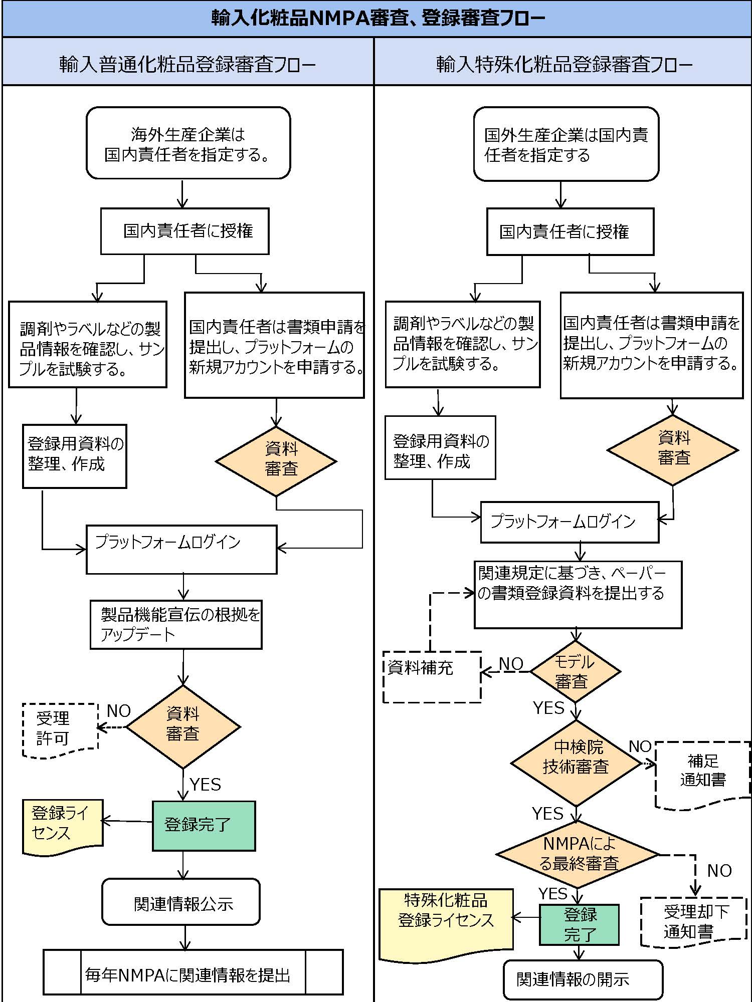 化粧品